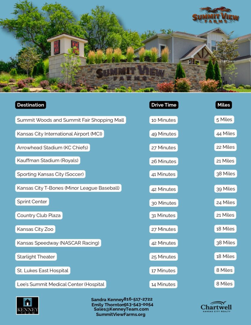 Summit View Farms sign and drive time chart